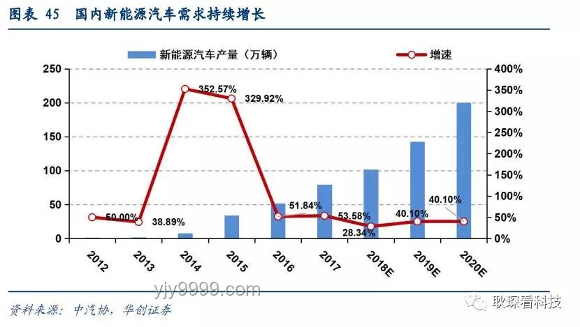 **中汽协发文：内卷式恶性竞争VS高质量发展路径**